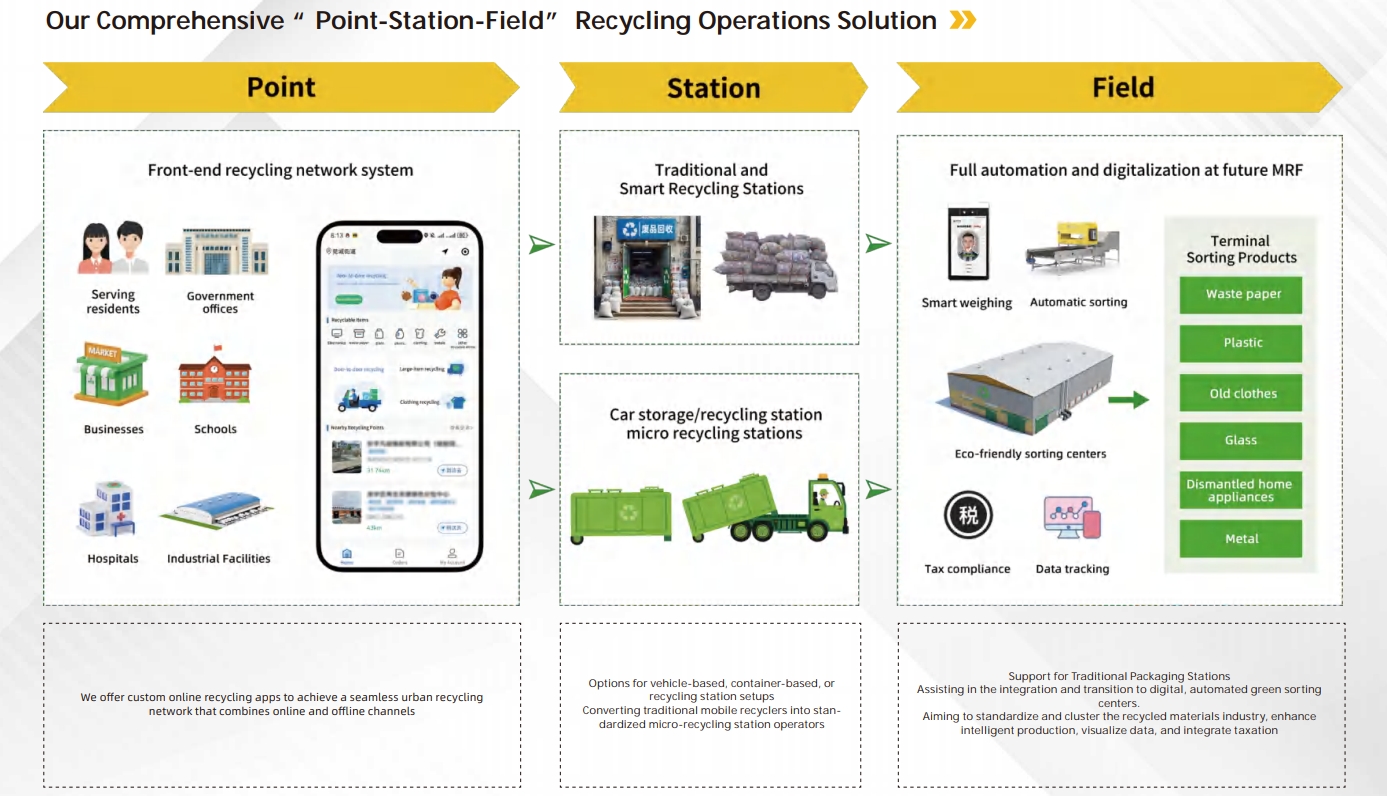 DataBeyond: A leader in renewable resource recycling and new quality productivity